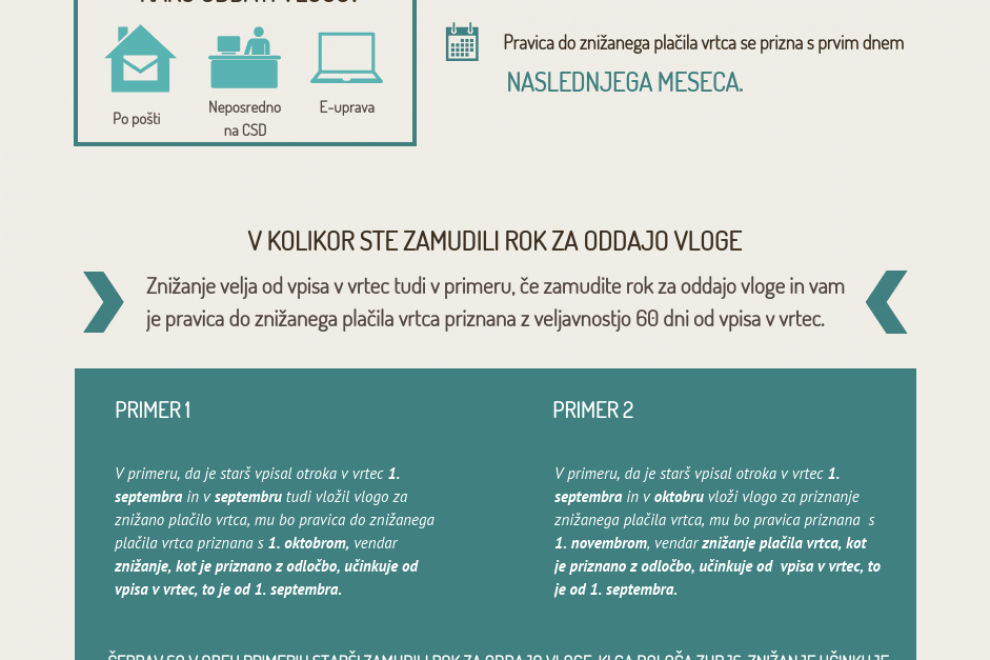 Grafika uveljavljanje pravic iz javnih sredstev