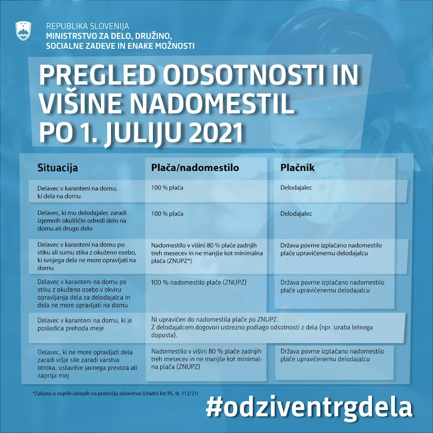 Pregled odsotnosti in višine nadomestil