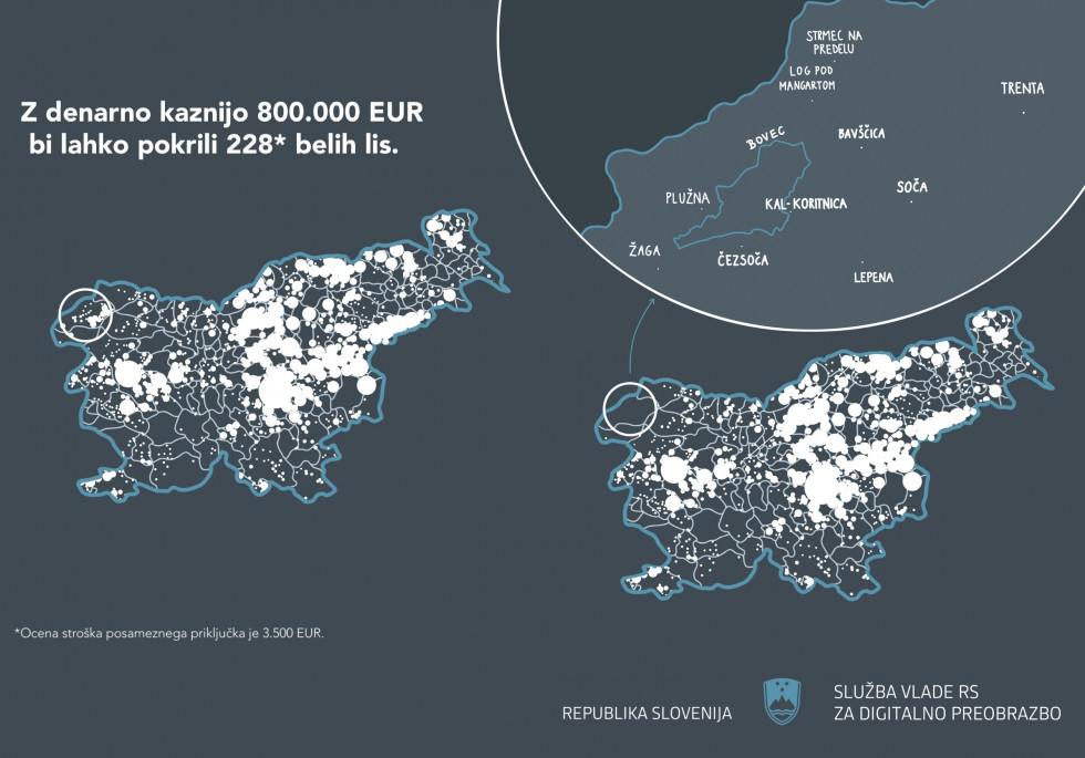 Infografika denarne kazni (ZEKom-2) v primerjavi z belimi lisam.