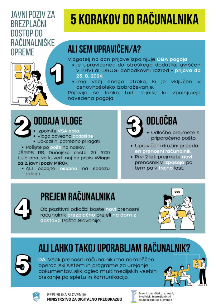 letak, ki vsebuje ključne informacije, kako do računalnika v brezplačno izposojo. Glej spodaj opis postopka. 