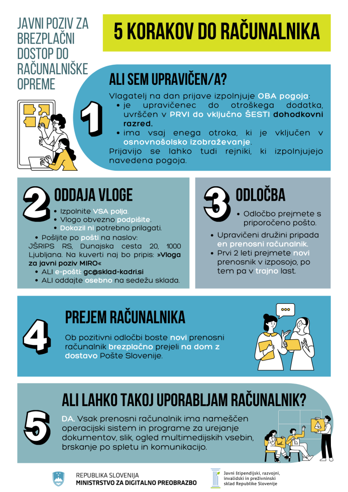 Letak z opisom petih korakov, potrebnih za brezplačen dostop do računalniške opreme, opremljen z ilustracijami. Glej spodaj opis postopka.