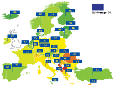 Zemljevid Evrope z označenimi benchmark ocenami.
