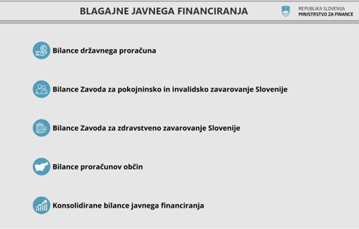 Vstopna stran interaktivnega orodja z navedbo javnofinančnih blagajn, za katere je možno pregledati podatke
