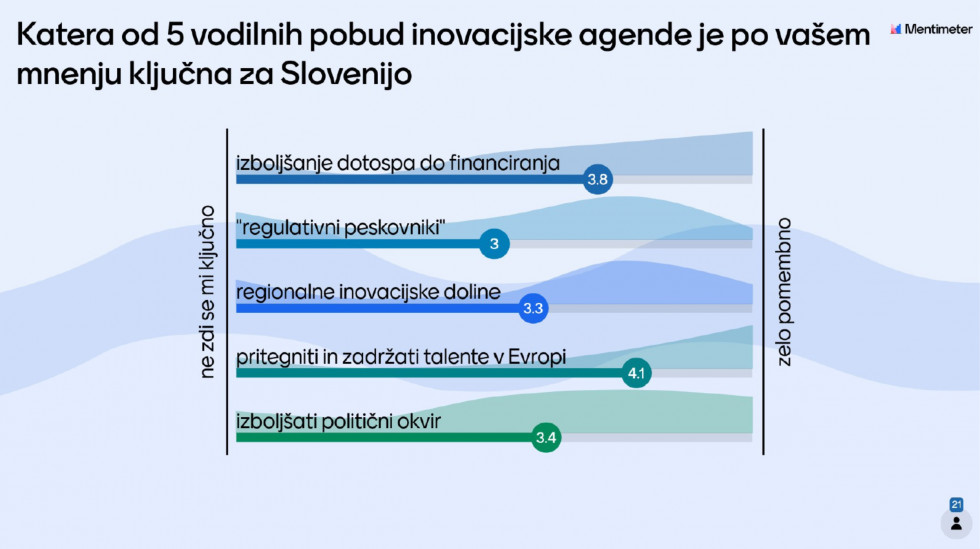 Graf vprašalnika: Katera od 6 vodilnih pobud inovacijske agende je po vašem mnenju ključna za Slovenijo?