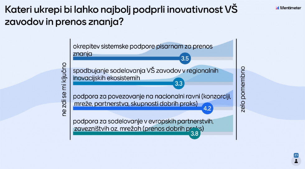 Graf vprašalnika: Katera od 6 vodilnih pobud inovacijske agende je po vašem mnenju ključna za Slovenijo?