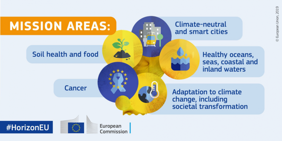 oblaček s 5 predlaganimi misijami v evropskem programu za raziskave in inovacije