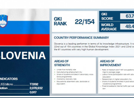 Podatki iz publikacije Svetovni indeks znanja 2021 za Slovenijo.