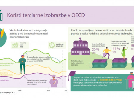 Ilustrativni prikaz zviševanja dohodkov s stopnjo izobrazbe.