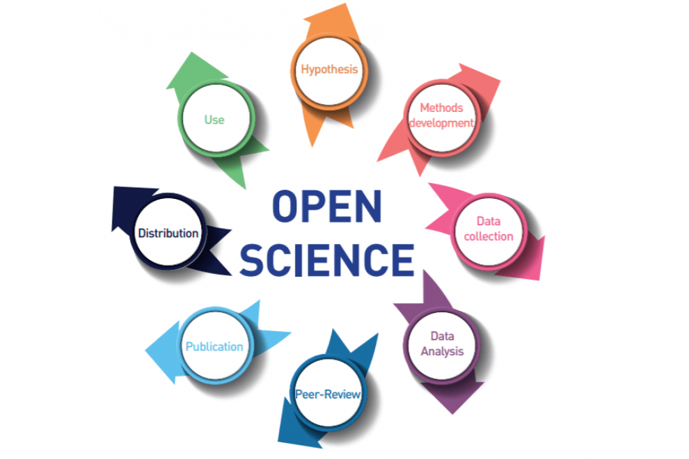 Slikovni prikaz Open science 