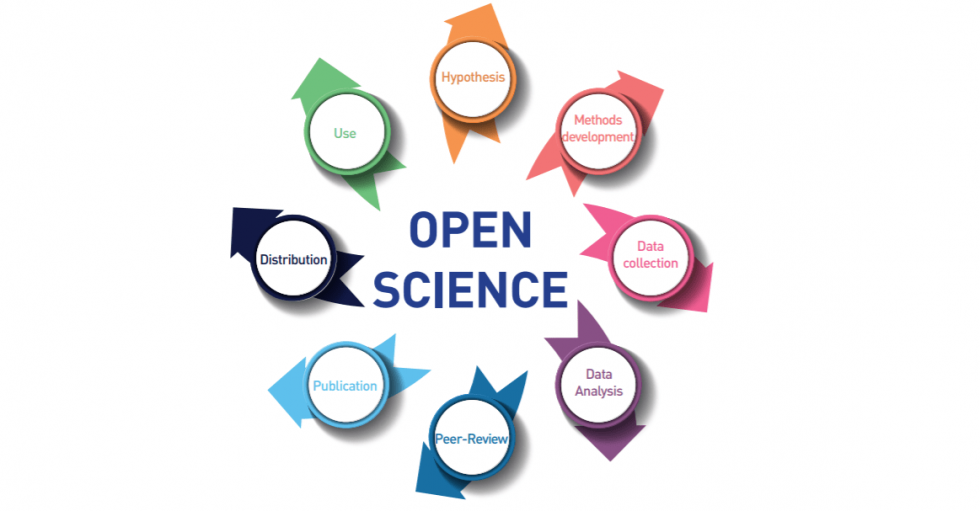 Slikovni prikaz Open science 