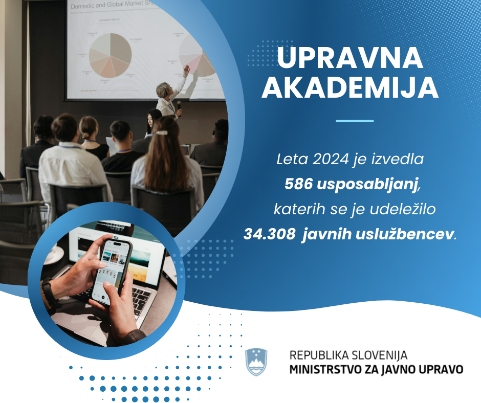 Grafika na kateri je napisano število usposabljanj in udeležencev na upravni akademiji leta 2024