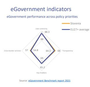 Grafični prikaz odstotkov s paralelogramom (prikaz Slovenija in EU 37 držav ter povprečje)