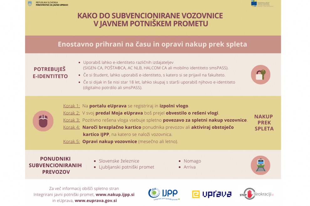 Na rumeno rjavi podlagi je prikaz, kako poteka nakup subvencionirane dijaške in študentske vozovnice na eUpravi. Postopek je opisan tudi v besedilu (Kako poteka postopek nakupa). Na letaku so tudi logotipi MJU, Stop Birokraciji, eUprava, IJPP