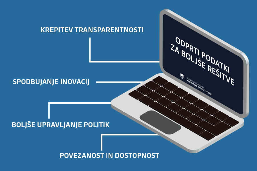 Grafični prikaz računalnika, na katerem piše "Odprti podatki za boljše rešitve"