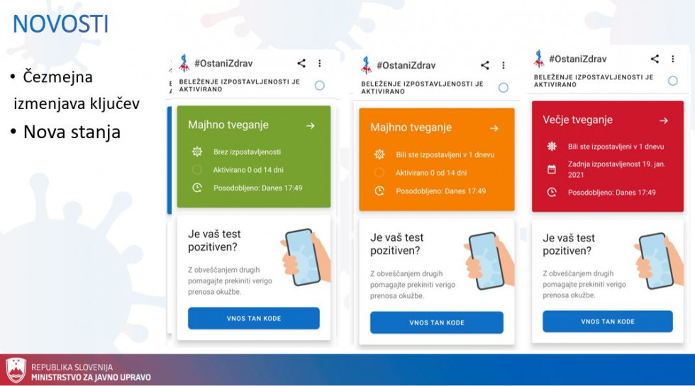 Slike prikaza zaslona mobilnega telefona, kot jih prikazuje aplikacija #OstaniZdrav pri različnih stopnjah tveganja