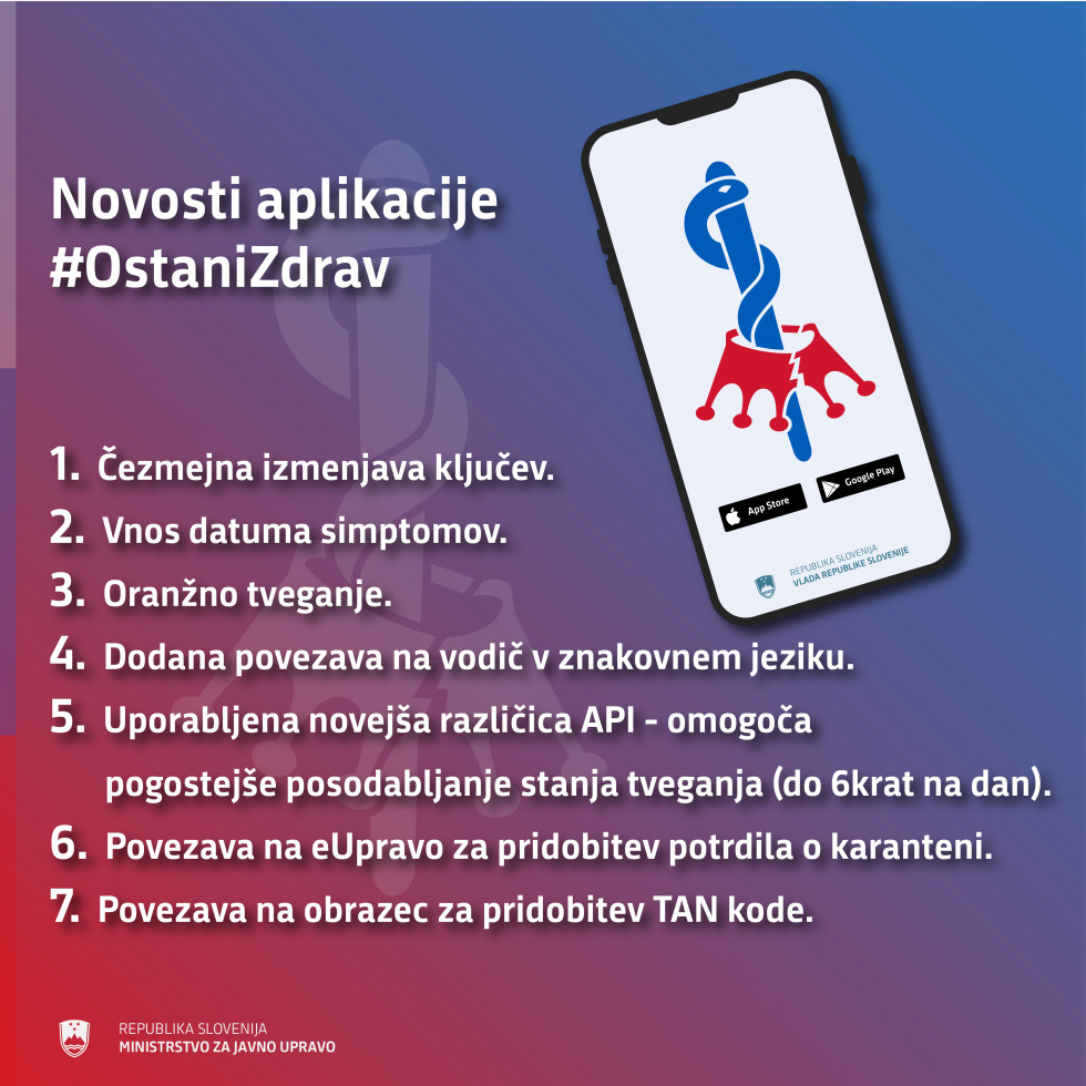 v obliki infografike naštete novosti, ki jih prinaša zadnja posodobitev aplikacije; vse novosti so opisane v nadaljnjem besedilu novice