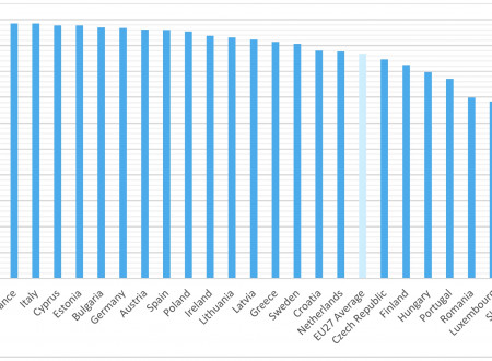 grafični prikaz s stolpci, razvrstitev držav samo v kategoriji politika odprtih podatkov, v kateri je Slovenija med vsemi državami zasedla prvo mesto