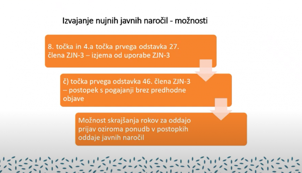 Grafika izvajanje nujnih javnih naročil - možnosti: izjema od uporabe Zakona o javnem naročanju; postopek s pogajanji brez predhodne objave in skrajšanje rokov za oddajo prijav oziroma ponudb