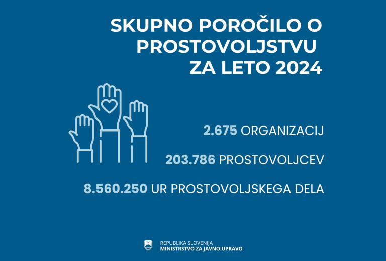 Skupno poročilo o prostovoljstvu v Republiki Sloveniji za leto 2024