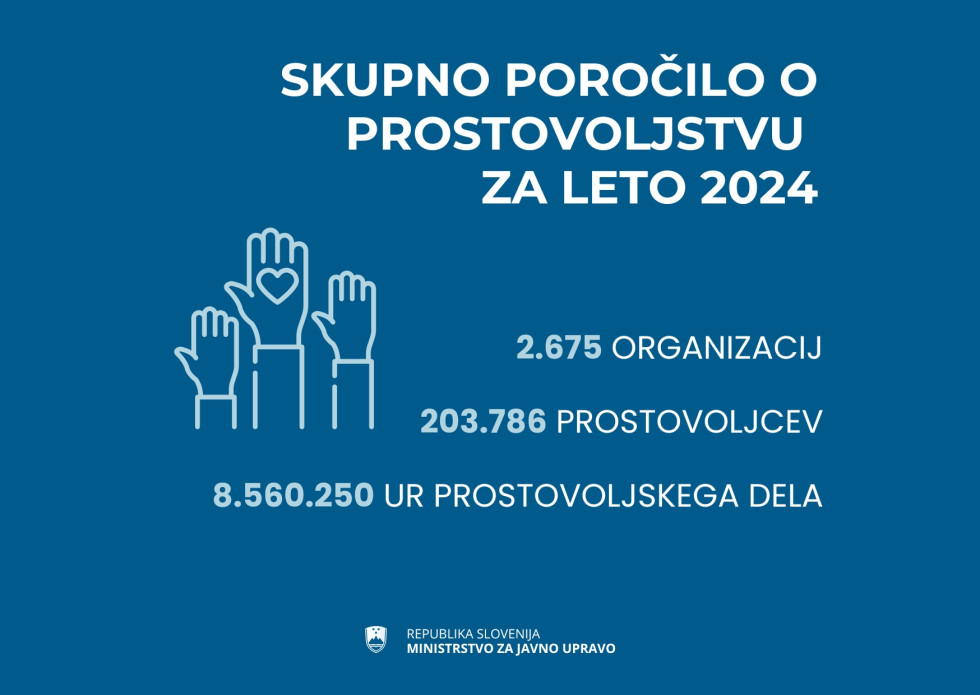 grafični prikaz ključnih številk iz poročila - število prostovoljskih organizacij, prostovoljcev in opravljenih ur