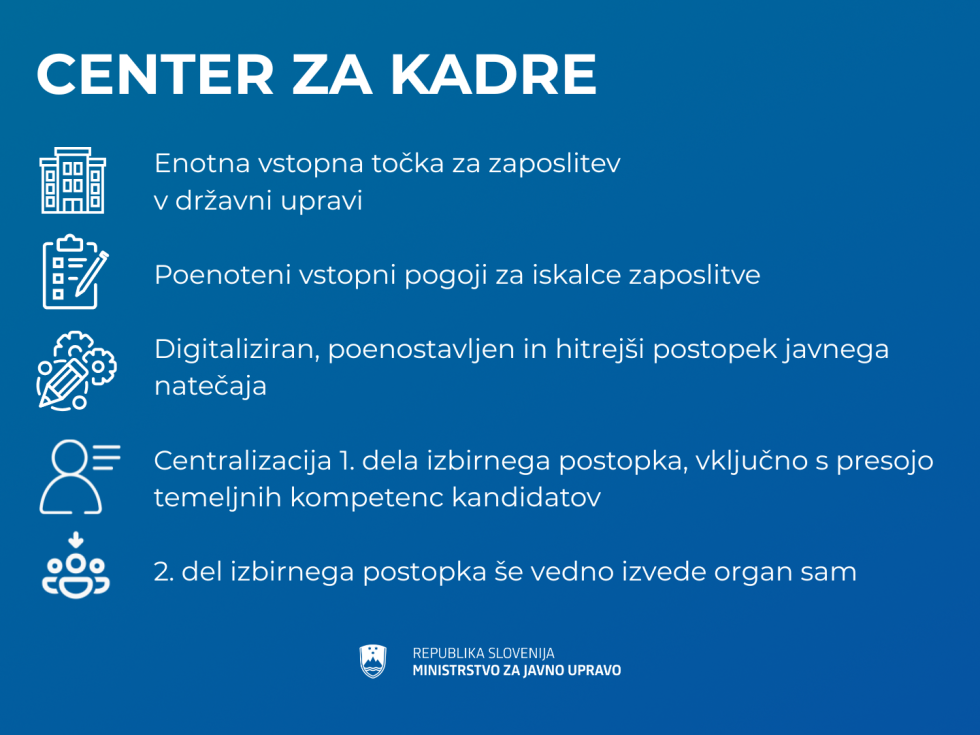 Infografika Center za kadre - enotna vstopna točka, poenoteni vstopni pogoji, digitaliziran postopek, centraliziran 1. del izbirnega postopka