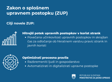 grafični prikaz ciljev zakona o splošnem upravnem postopku: hitrejši potek upravnih postopkov v korist strank in optimizirati procesna pravila