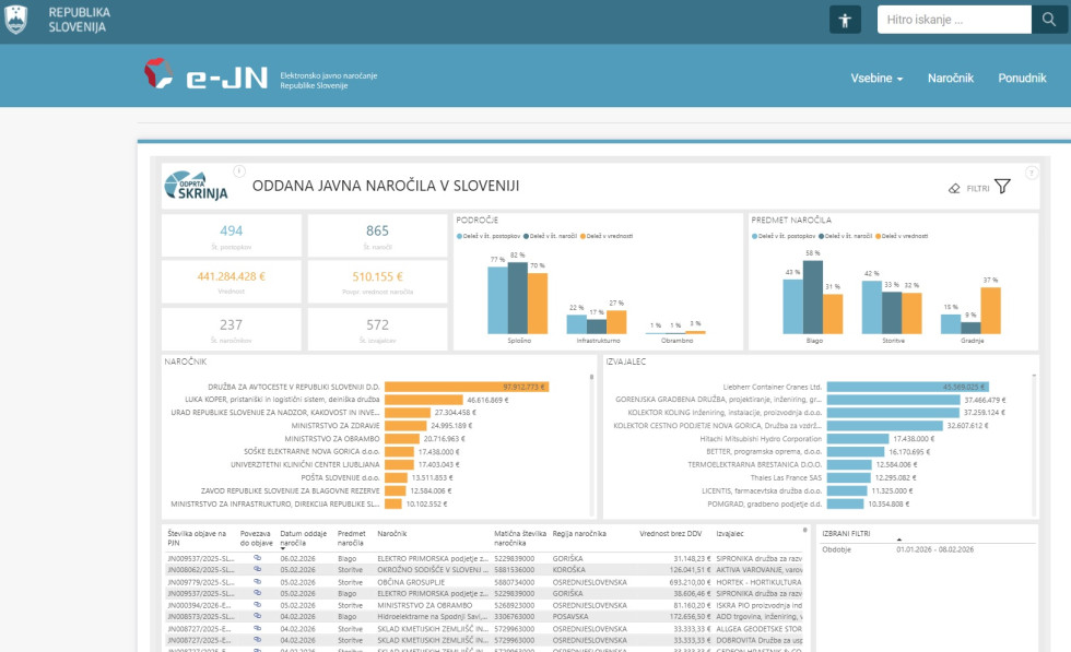 zajem zaslona vstopne strani portala