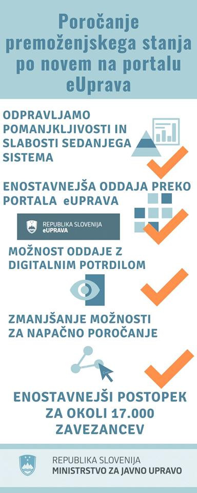 Infografika