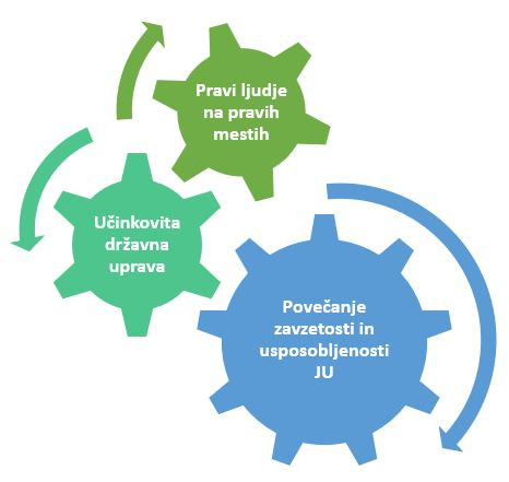 Opis vizije projekta IS MUZA v grafični obliki