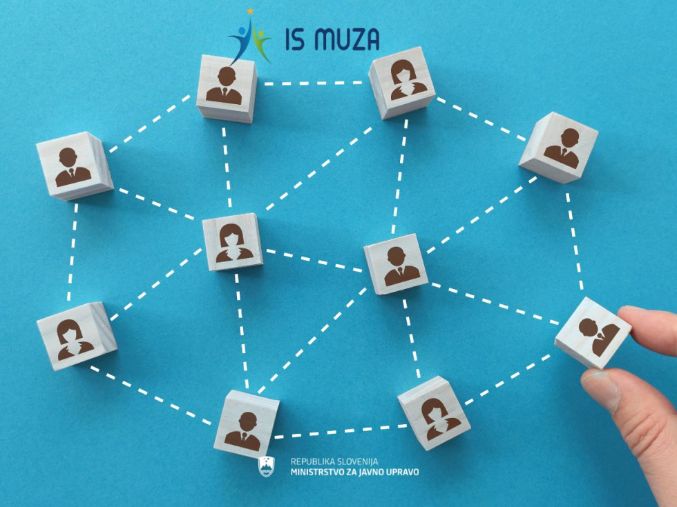 Mreža oziroma shema upravljanja s človeškimi viri, predstavljena s figuricami na kockah.