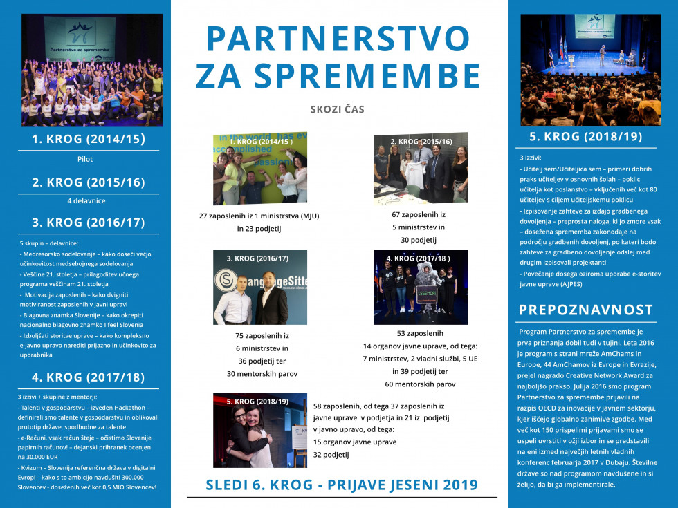 Na fotografiji je zloženka programa partnerstvo za spremembe.