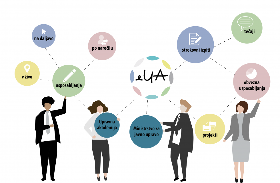 Infografika Upravne akademije na kateri so narisani ljudje in oblački z napisi - usposabljanja, izpiti, obvezna usposabljanja, v živo, na daljavo...