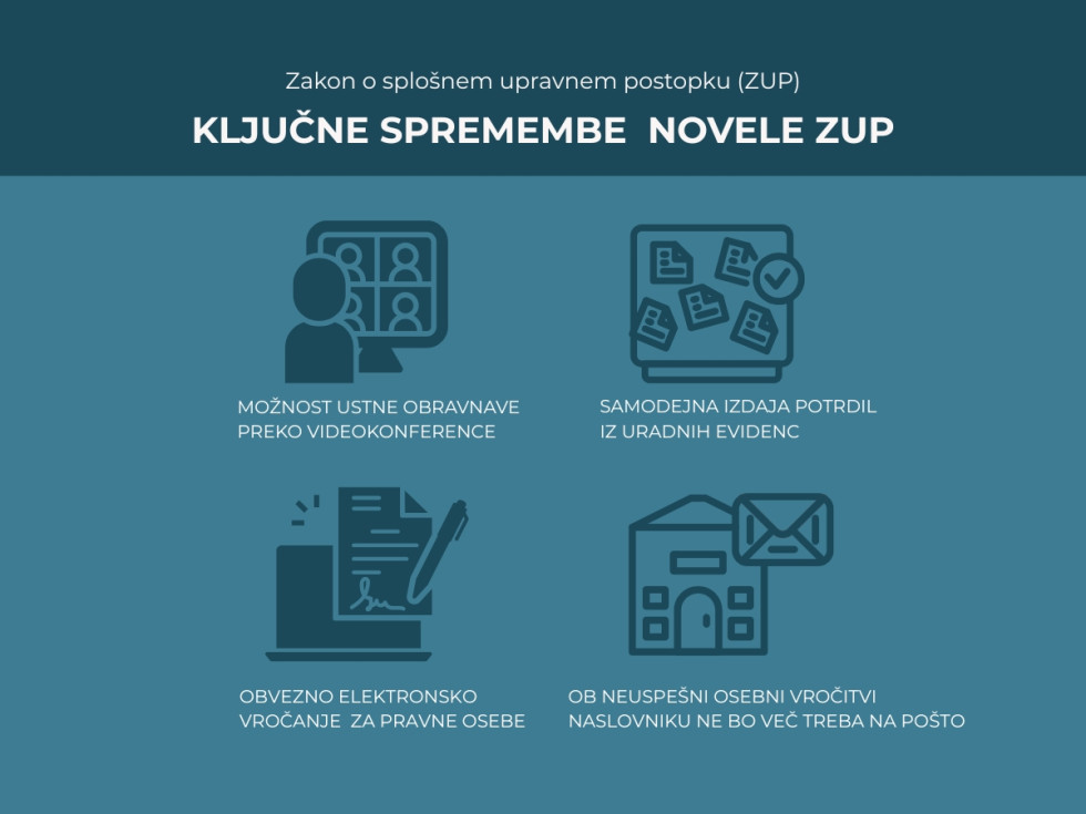 grafični prikaz spremembe zakona o upravnem postopku