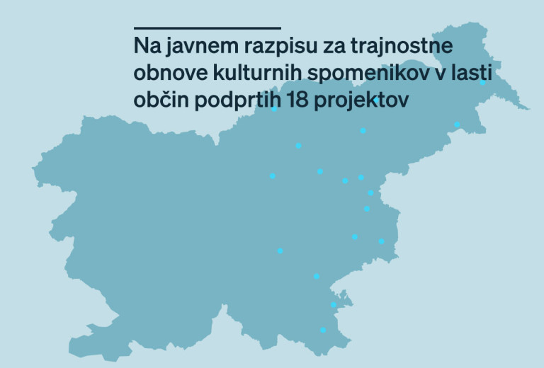 Na javnem razpisu za trajnostne obnove kulturnih spomenikov v lasti občin podprtih 18 projektov