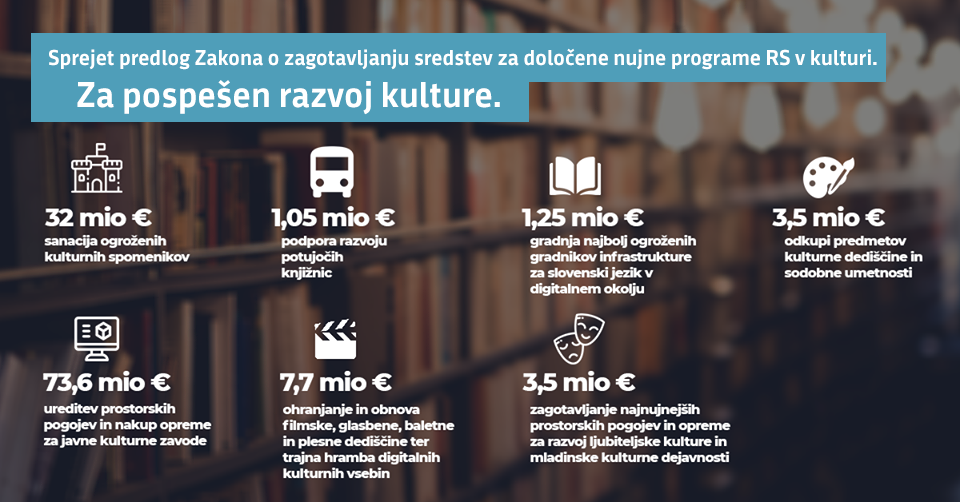 Sprejet predlog Zakona o zagotavljanju sredstev za določene nujne programe RS v kulturi za pospešen razvoj kulture