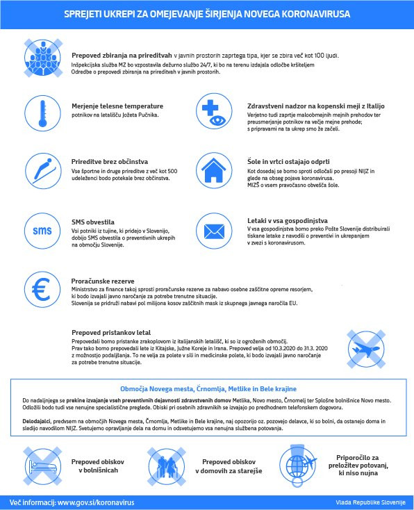 Infografika koronavirusa