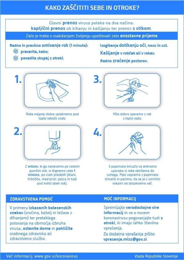 Infografika koronavirus