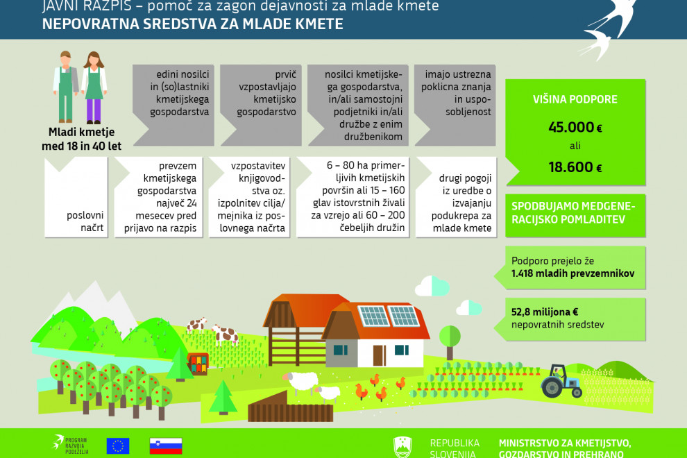 Tematska infografika