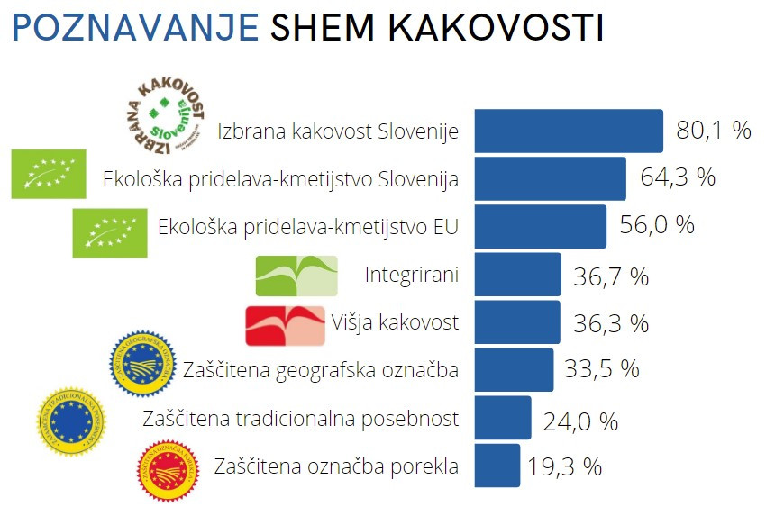 Infoslika o poznavanju oznak kakovosti