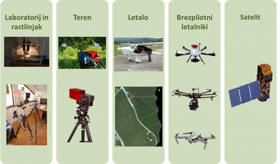 Infoslika z nosilci senzorjev