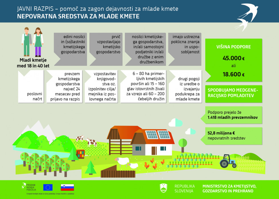 Tematska infografika