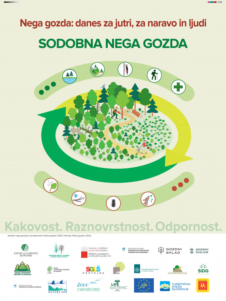 Tematski plakat Tedna gozdov