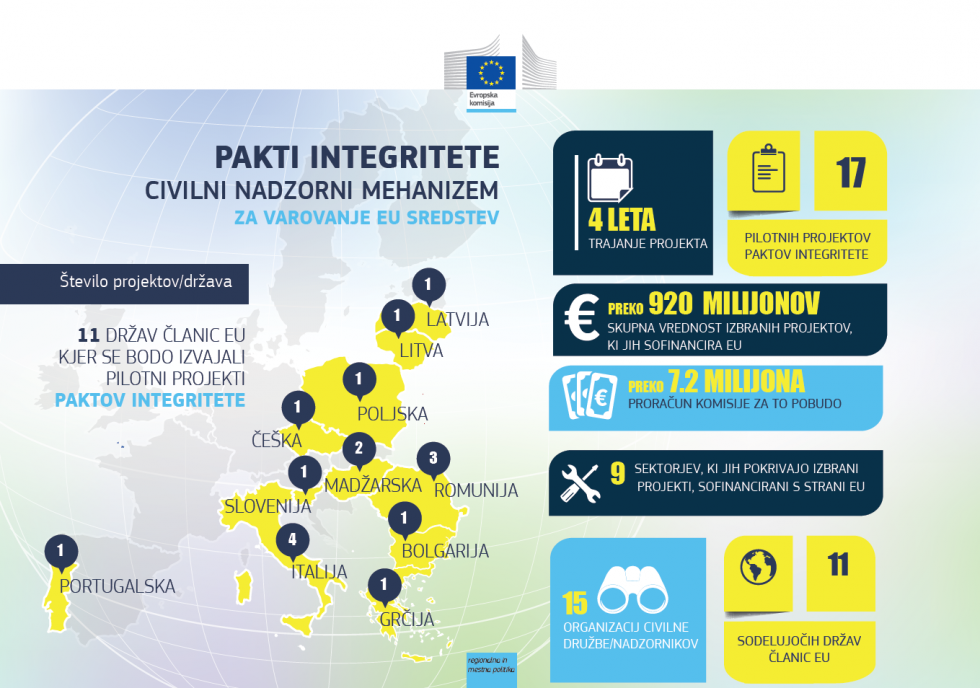 Infografika