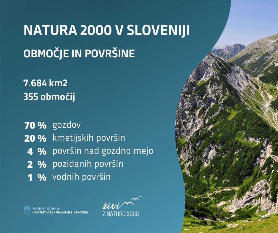 Grafični prikaz Nature 2000 v Sloveniji vn