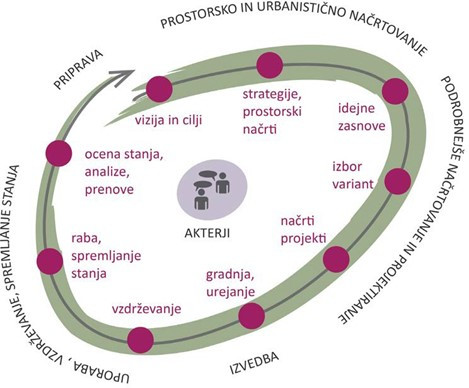 Shematski prikaz