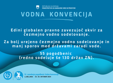Infografika - Vodna konvencija ima 55 pogodbenic in je edini globalen pravno zavezujoč okvir za čezmejno vodno sodelovanje, prizadeva si za bolj urejeno čezmejno vodno sodelovanje in manj sporov med državami zaradi vode.
