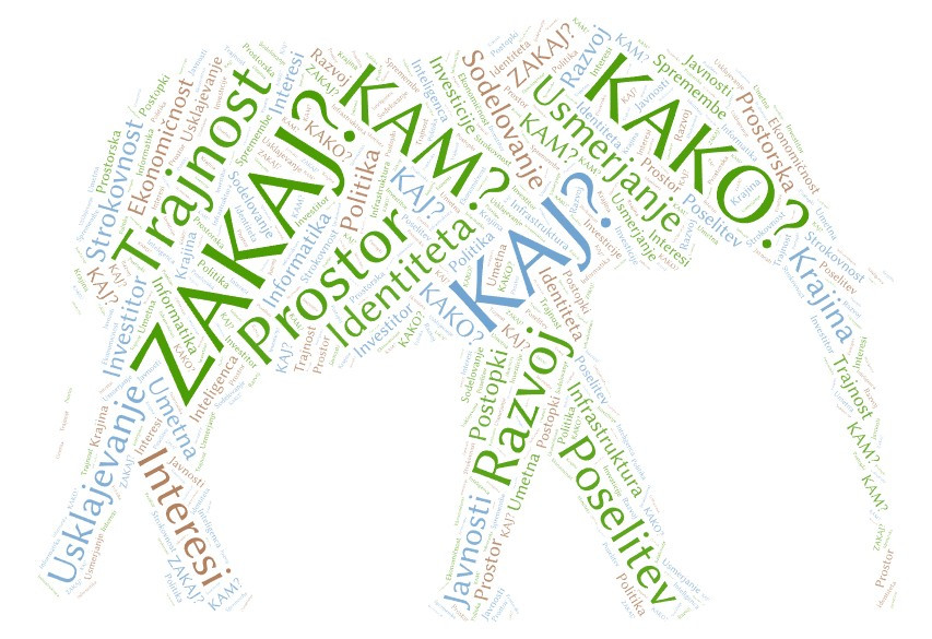 Grafika s prikazom ključnih besed za prostorske izvedbene pogoje v praksi