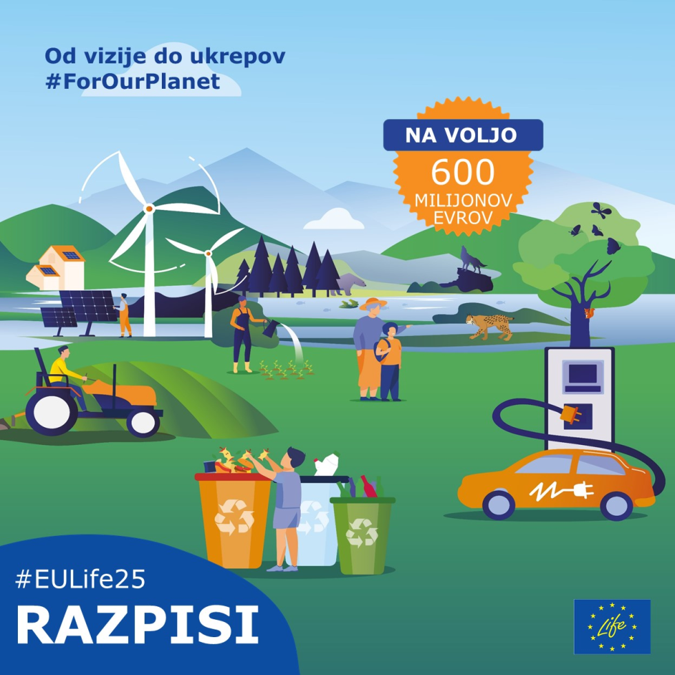 Grafika za Life razpis s podatki o višini sredstev