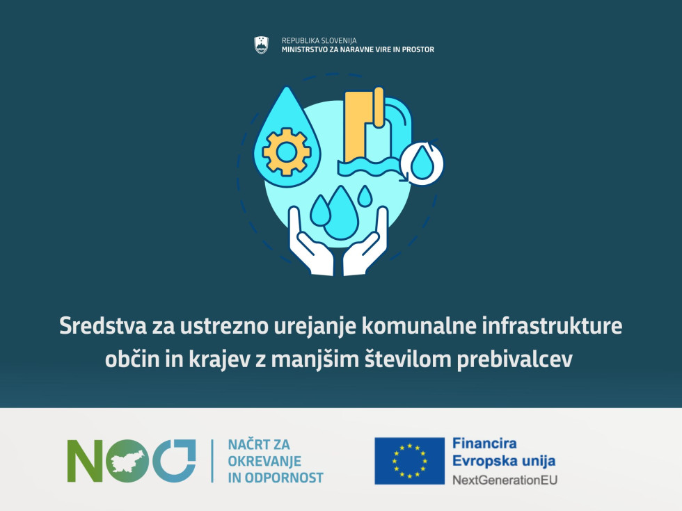Grafika s simbolom, ki prikazuje skrb za pitno in odpadno vodo