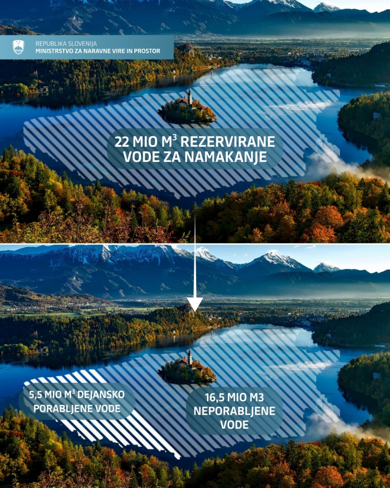 Grafika Blejskega jezera z napisom o dovolninah